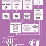 O que fazer em caso de violência contra a mulher? Notícias