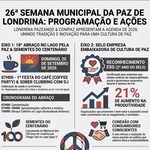 Londrina se Prepara para a 26ª Semana Municipal da Paz